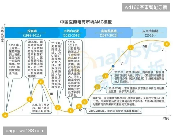 卢赛尔体育场医疗应急动线调优，如何规避多场次密集排期引发的急救资源内耗？